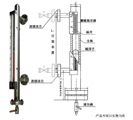 磁翻板液位計