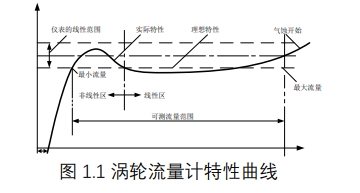 卡箍式脈沖輸出渦輪流量計(jì)